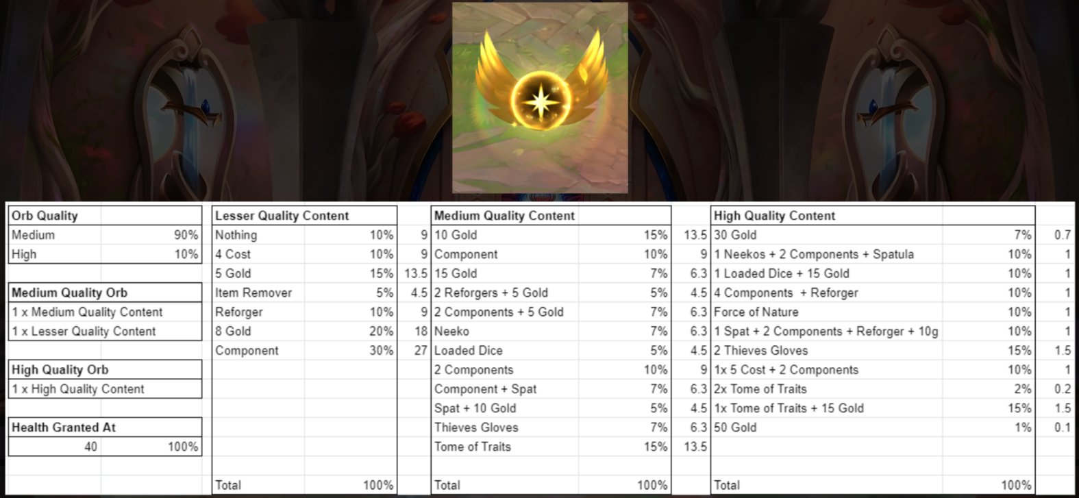 [Radiant Blessings Odds (Mortdog 7.7)](https://twitter.com/Mortdog/status/1412804106771603459?s=20)